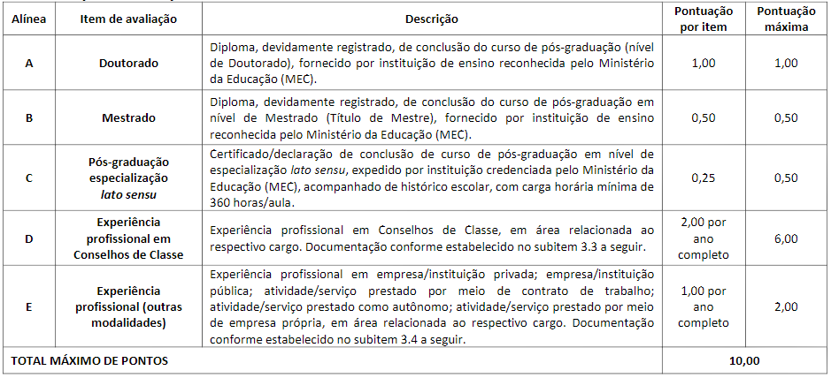 Tabela de atribuição de pontos na avaliação de títulos