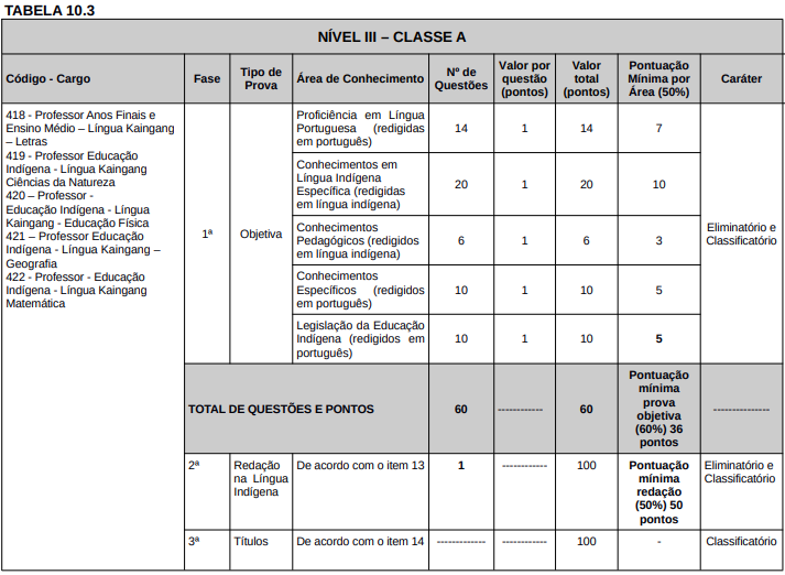 Detalhes das provas objetivas e discursivas do concurso Seduc RS