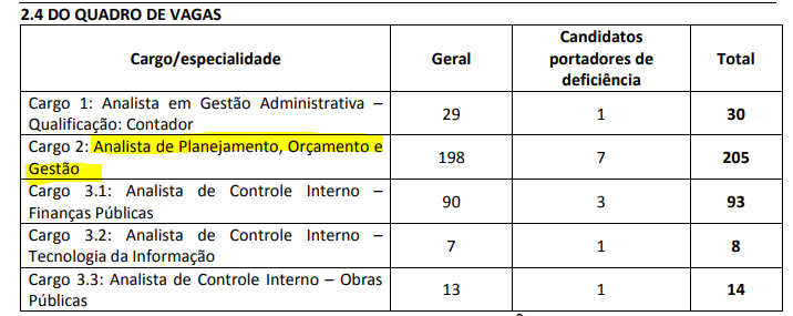 Último concurso Seplag PE: edital publicado em 2009