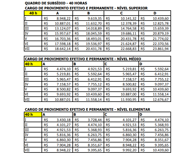 Tabela remuneratória dos cargos do MP MT