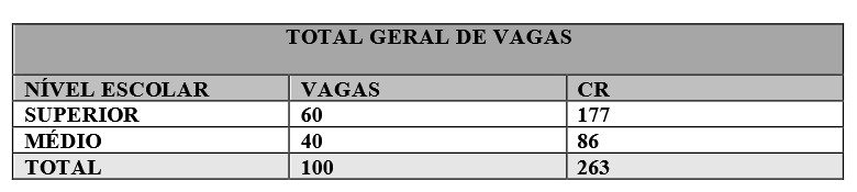 Distribuição das vagas do novo concurso ALEAM