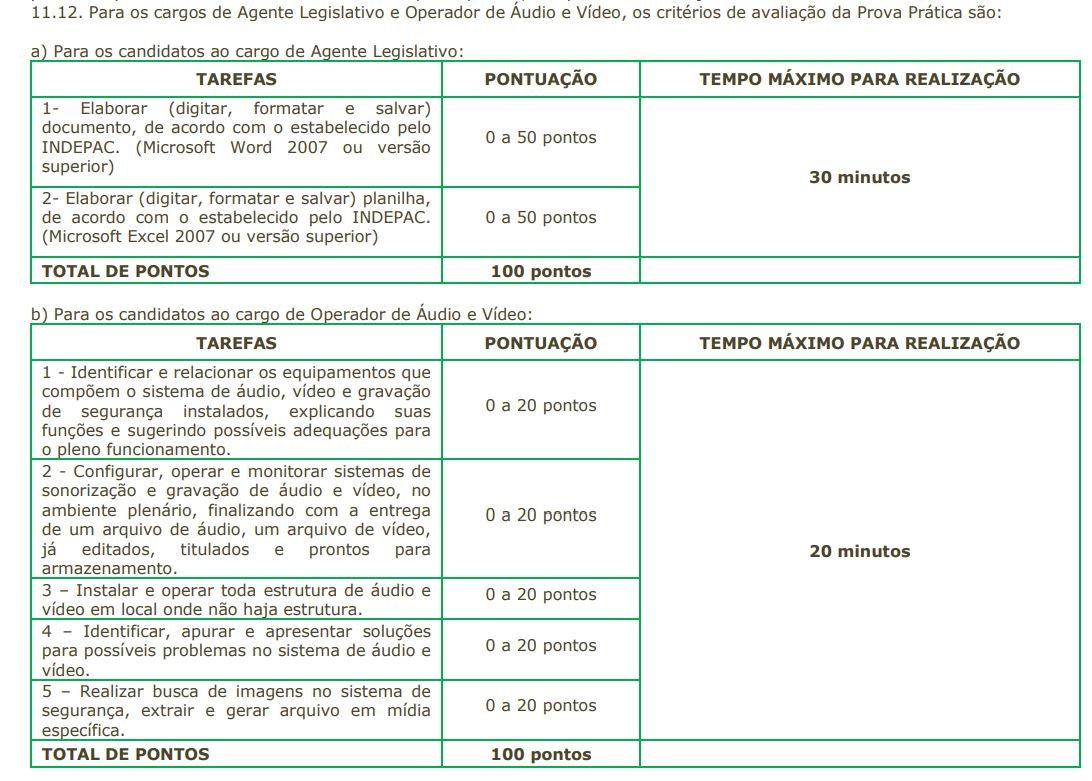 Quadro da avaliação de títulos do concurso