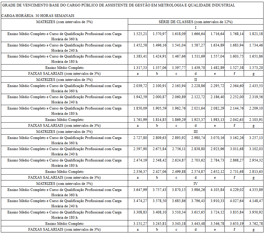 tabela de remuneração do concurso