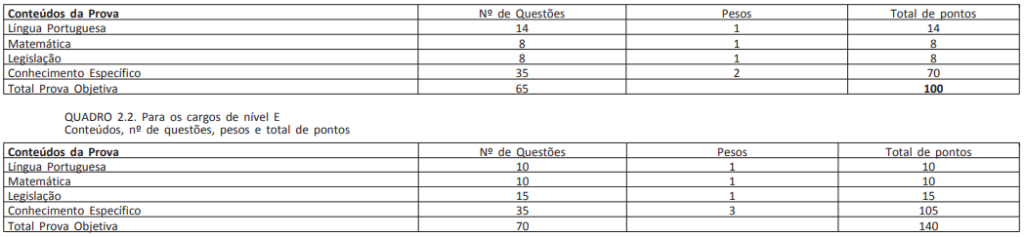 Estrutura provas objetivas concurso UFLA.