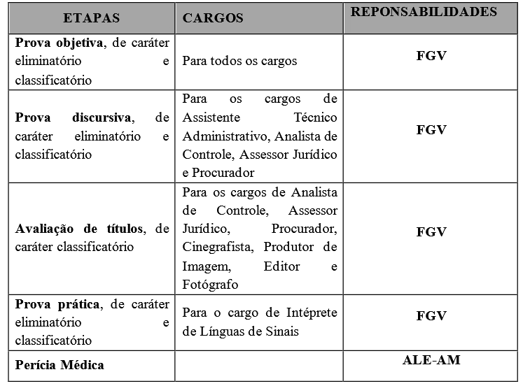 Etapas de provas do concurso ALEAM