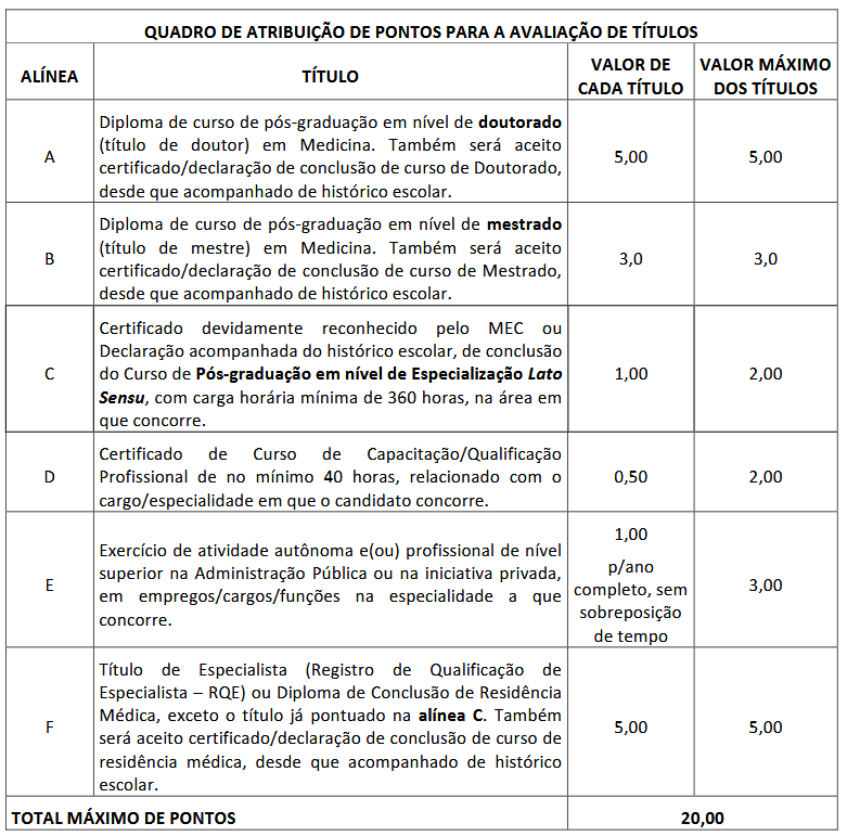 Títulos de nível superior (Médicos) do concurso SMSA Boa Vista