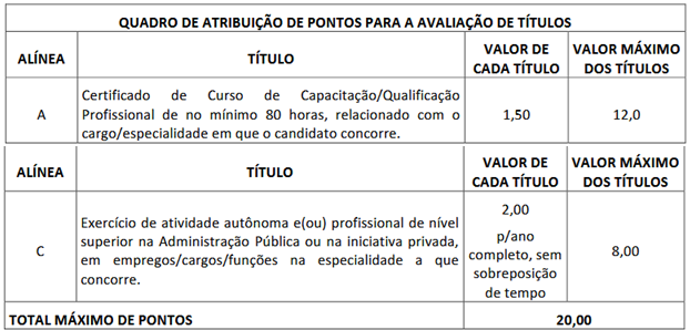Títulos de nível técnico do edital SMSA Boa Vista
