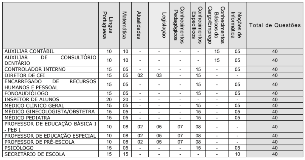 concurso Itatinga provas objetivas