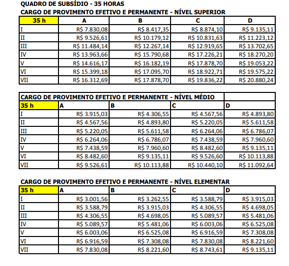 Tabela remuneratória dos cargos do MP MT