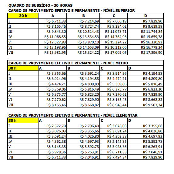 Tabela remuneratória dos cargos do MP MT