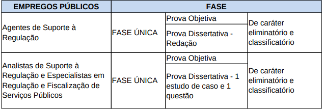 Concurso Arsesp - Detalhes das etapas de provas