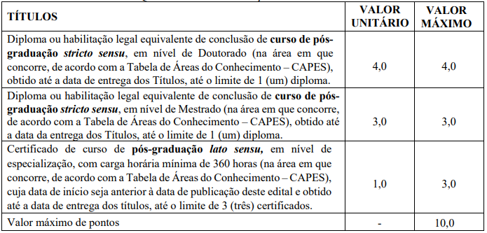 Quadro de prova de títulos