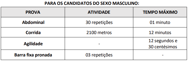 TAF para candidatos do sexo masculino