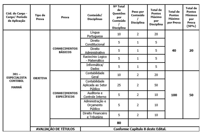 Prova objetiva do edital Sefaz SP - Especialista Contábil