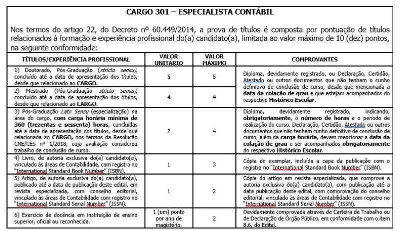 Títulos do edital Sefaz SP - Especialista Contábil