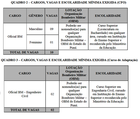 último concurso bombeiro pi oficial