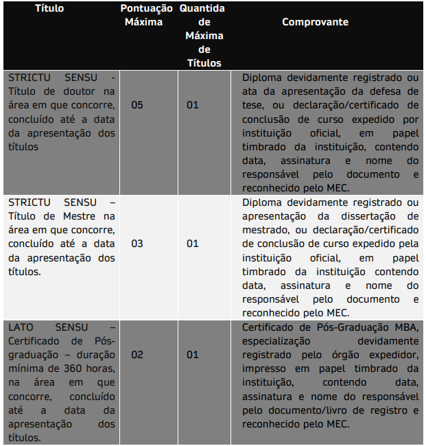 Títulos do concurso Câmara de Arceburgo