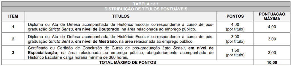 Quadro de títulos do concurso Câmara de Carambeí