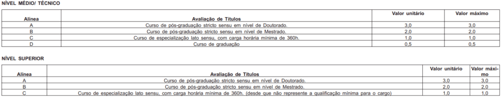 Títulos aceitos no edital DEGASE