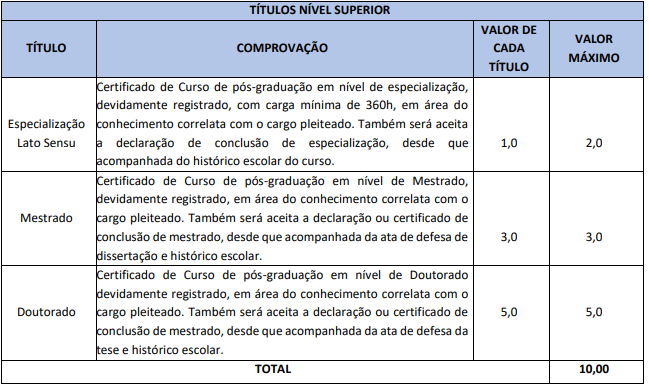 Tabela de atribuição de pontos na avaliação de títulos