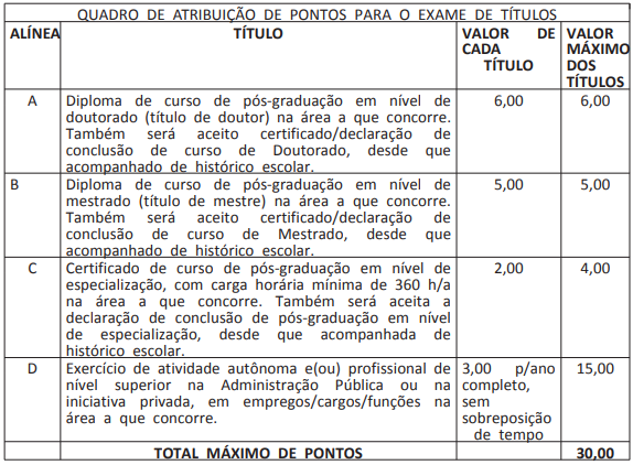 Quadro de títulos do concurso MDC
