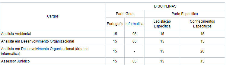 Disciplinas do concurso CPRH PE
