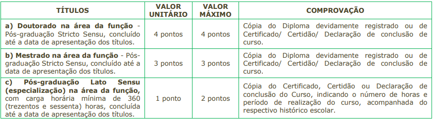 Quadro de Prova de títulos do concurso iss jales