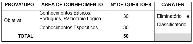 Quadro demonstrando a quantidade de questões da prova objetiva do Concurso Semus Nova Iguaçu para nível superior.