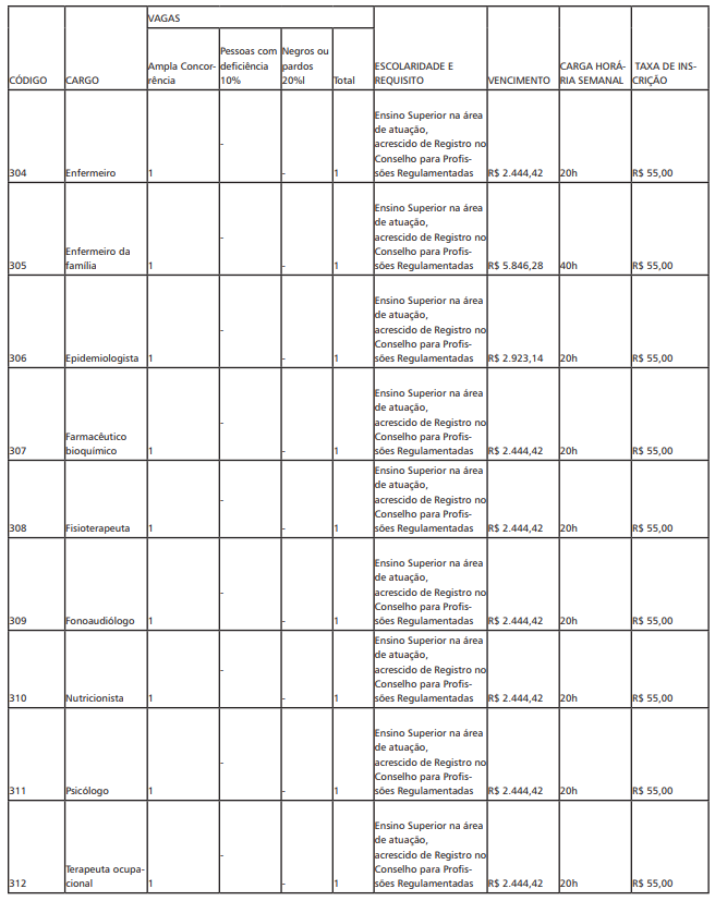 vagas do último concurso SMS Contagem MG