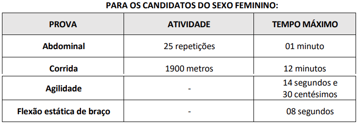 TAF para candidatos do sexo feminino