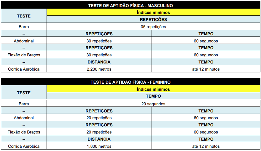 Testes e critérios de avaliação do concurso GCM Jaguaquara BA