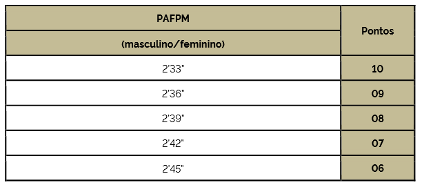 taf do edital pm mg oficial