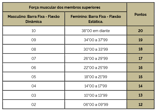 taf do edital pm mg oficial