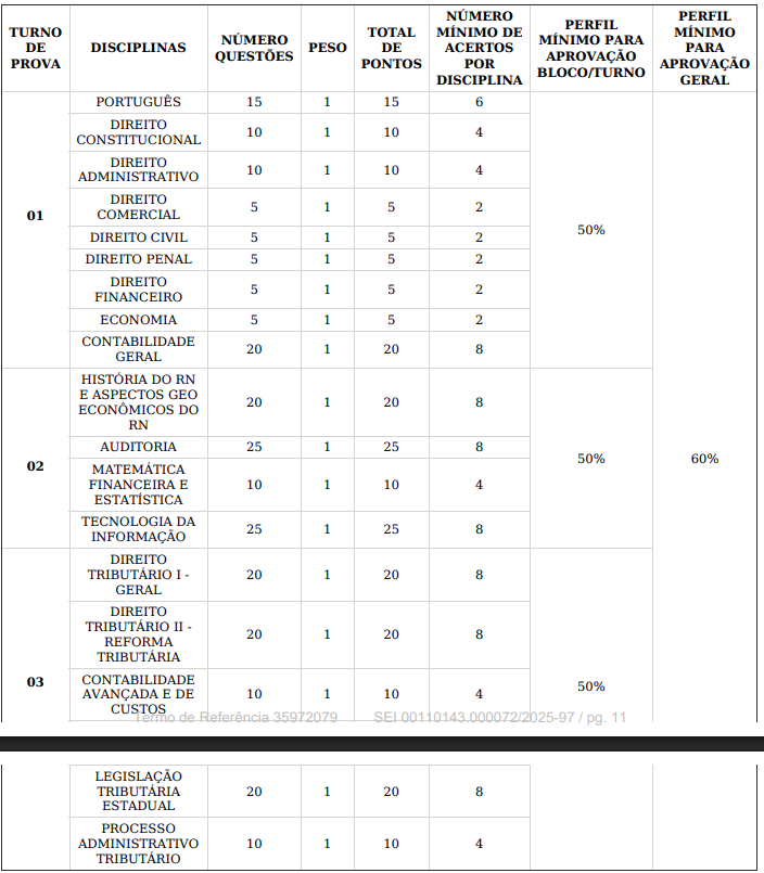 Concurso Sefaz RN: Termo de Referência traz detalhes da prova