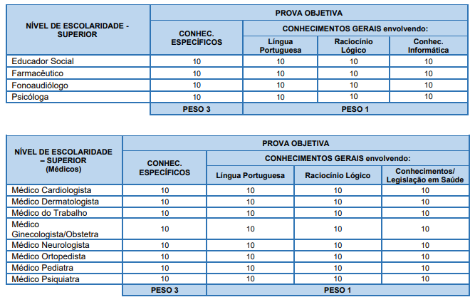 Quadro de prova objetiva do concurso Presidente Epitácio