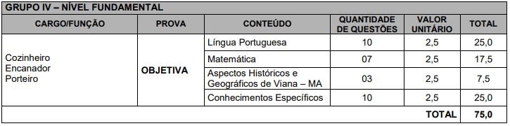 Quadro de prova objetiva do concurso da Prefeitura de Viana MA