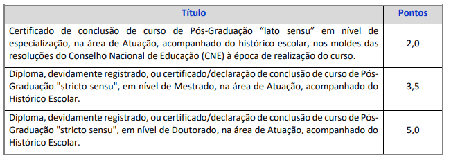 a prova de títulos e seus critérios
