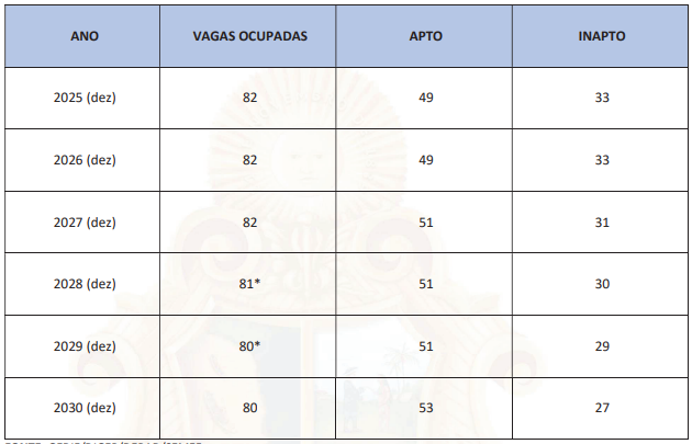 ISS Manaus em quantos cargos vagos? Edital iminente!