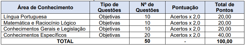 etapas de provas do concurso Palotina