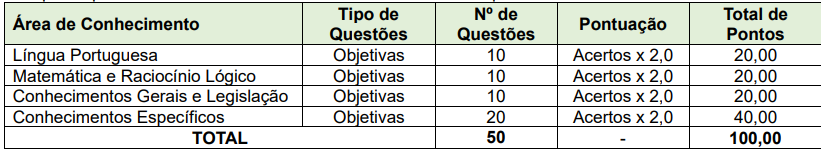 etapas de provas do concurso Palotina