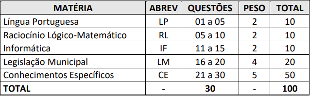 Disciplinas cobradas nas provas do concurso GCM Terra Santa