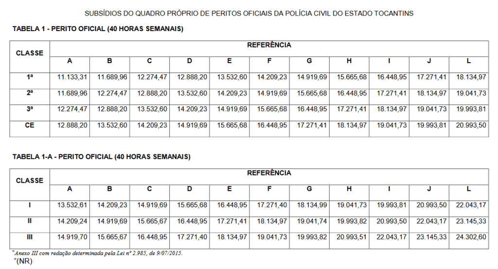 Remuneração de Perito da PC TO