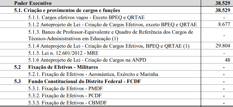 Concurso INSS: PLOA 2026 prevê mais de 38 mil vagas no executivo