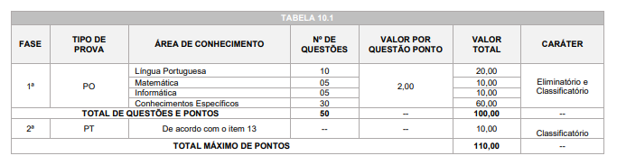 Concurso ISS Jaguapitã: etapas de provas