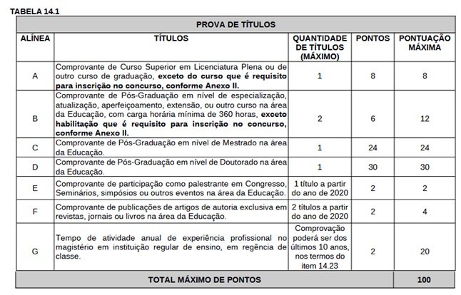Tabela de atribuição de pontos na avaliação de títulos