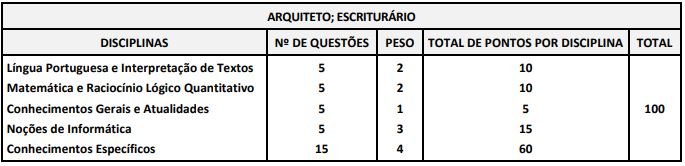 Quadro de prova objetiva do concurso Mogi Guaçu