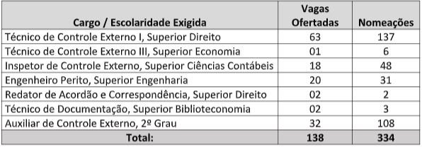 Concurso TCE MG 1998
