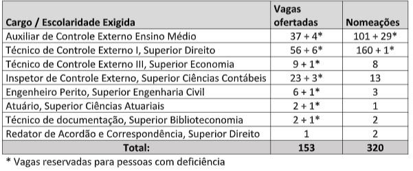 Concurso TCE MG 2006