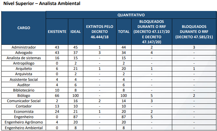 cargos de nível superior