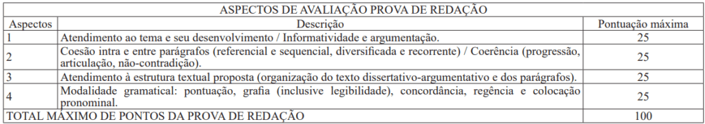 Critérios da redação do edital Polícia Penal MG 2025